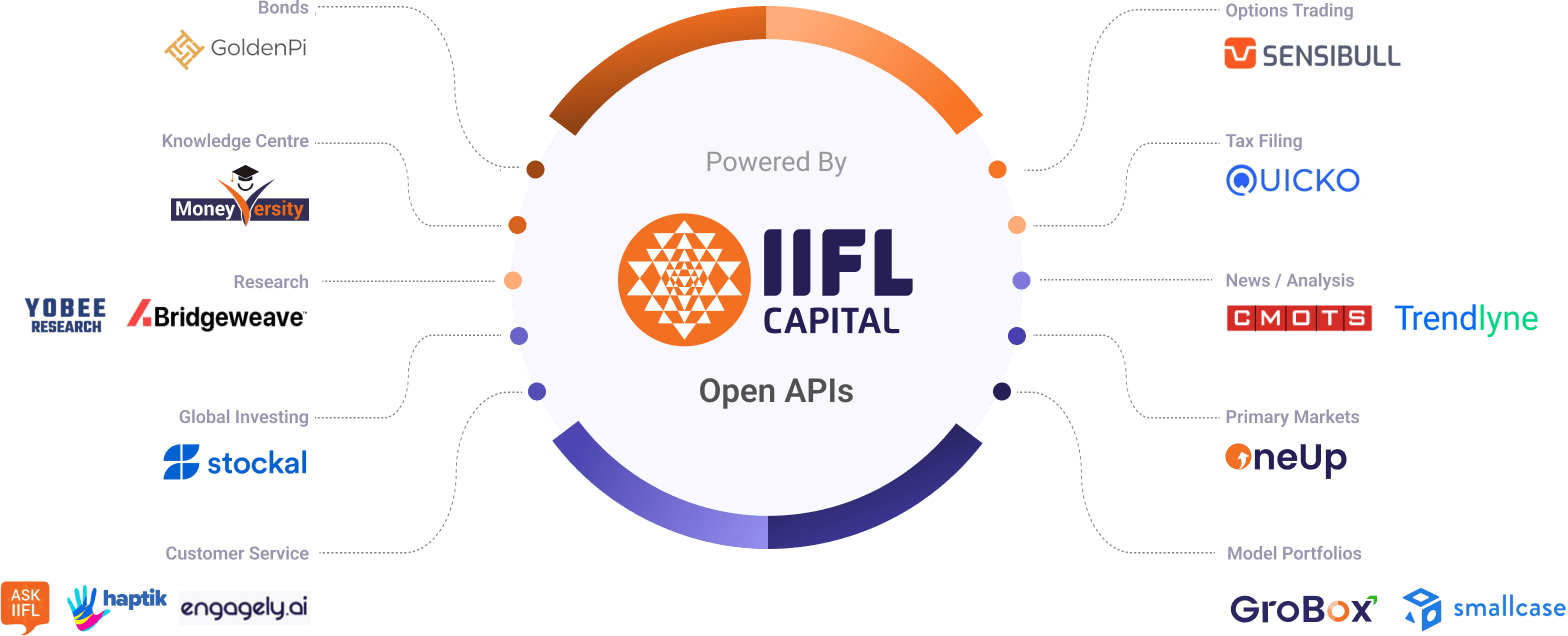open api IIfl